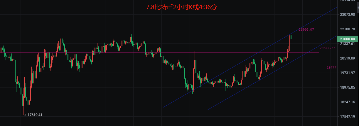 币圈院士：7.8比特币以太坊进入多空分水岭，后续该如何布局？最新行情分析