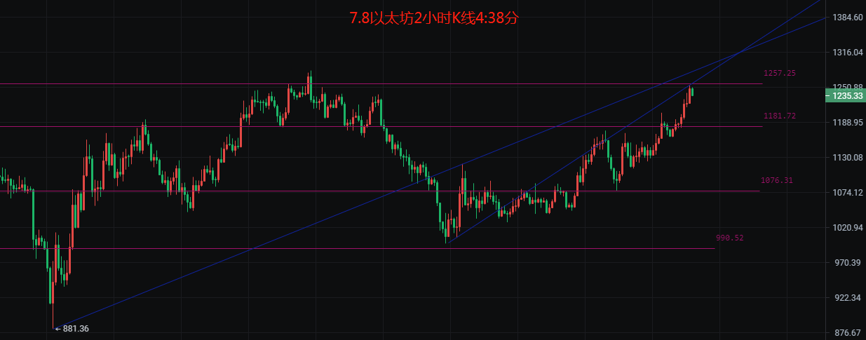 币圈院士：7.8比特币以太坊进入多空分水岭<strong></p>
<p>比特币行情</strong>，后续该如何布局？最新行情分析