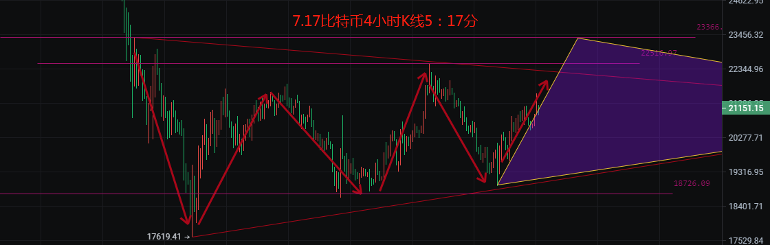 币圈院士：7.17比特币以太为何暴涨 空单被套怎么办 今日最新行情分析解套建议