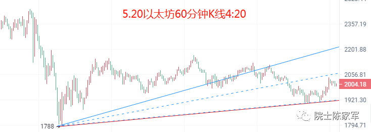 币圈院士：5.20利空出尽<strong></p>
<p>比特币行情</strong>？比特币以太坊该如何布局？最新行情分析及操作建议