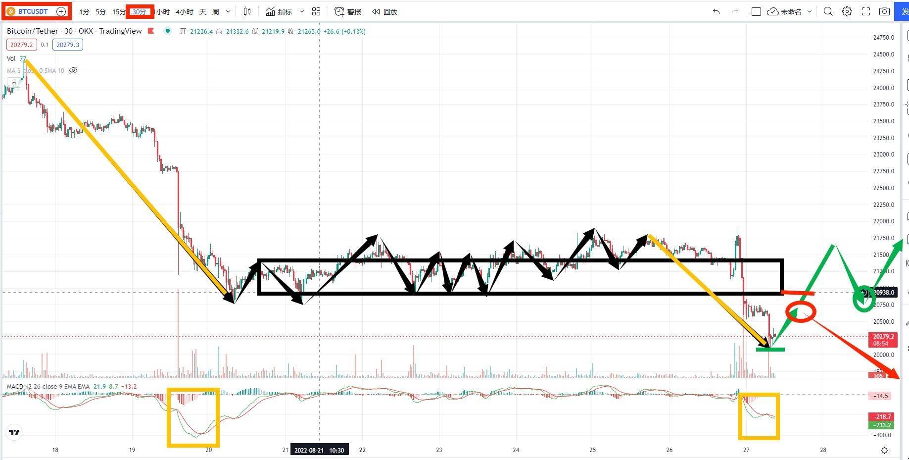 《8月27日大饼行情解盘分析》