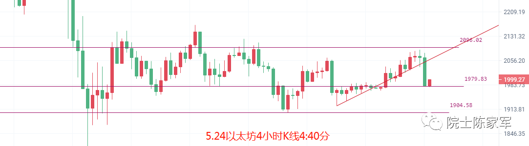 币圈院士：5.24隔夜美盘高开高走<strong></p>
<p>比特币行情</strong>，比特币（BTC）以太坊（ETH）跳水后行情分析