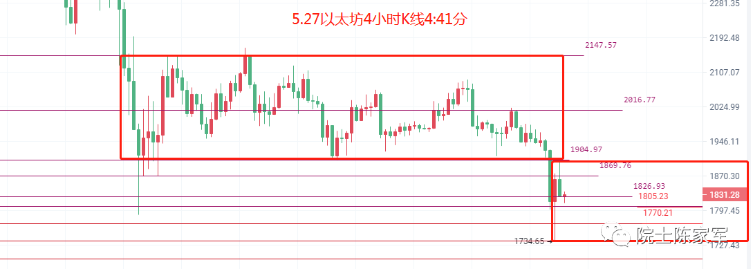 币圈院士：5.27美股高开高走扳回比特币以太坊跌势<strong></p>
<p>比特币行情</strong>，今日行情分析及操作建议