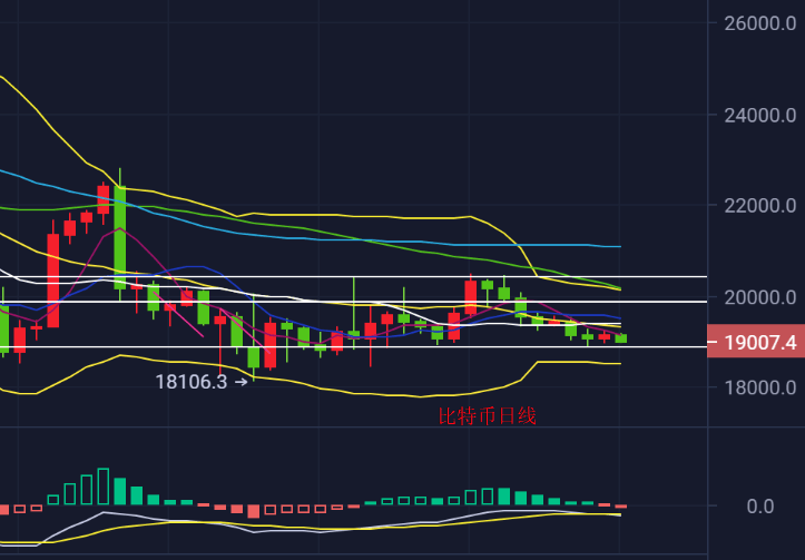 陈斌点金：10.13今晚CPI数据来袭，比特币19000之下开仓做多！