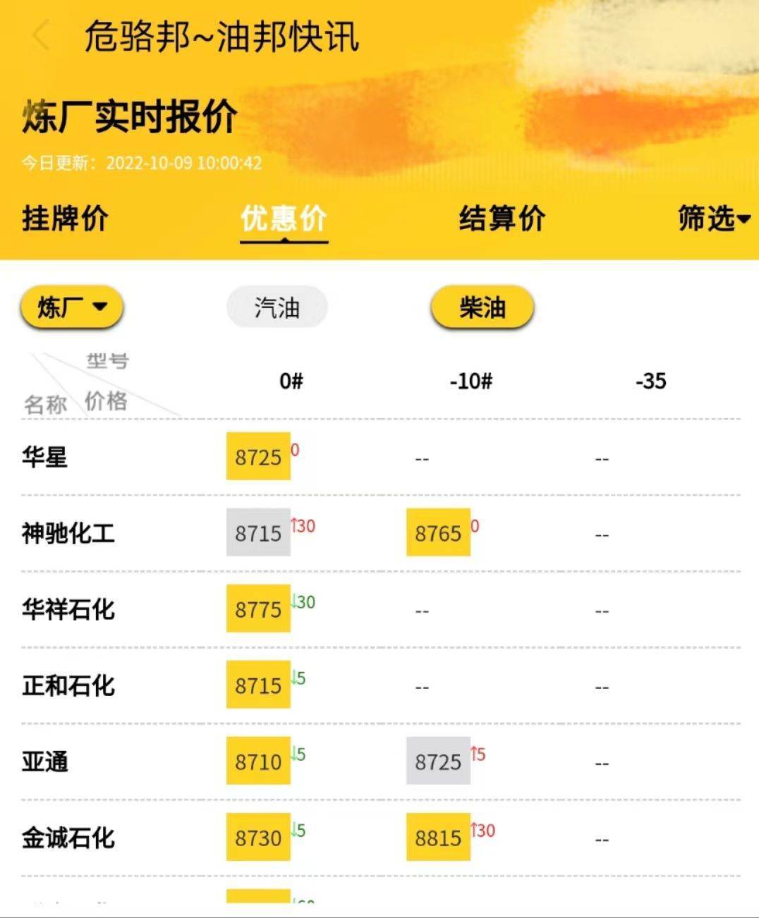 今日山东地炼油价最新价格<strong></p>
<p>btc价格今日行情</strong>，国际原油价格走势行情分析10.9