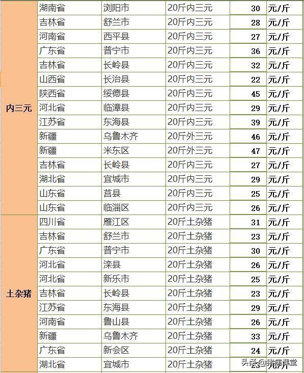 今日仔猪全国最新价格行情及仔猪腹泻病临床判断知识分享