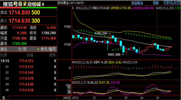 刘铭诚：7.19美元暴跌刺激黄金价格起飞，今日原油行情分析操作建议
