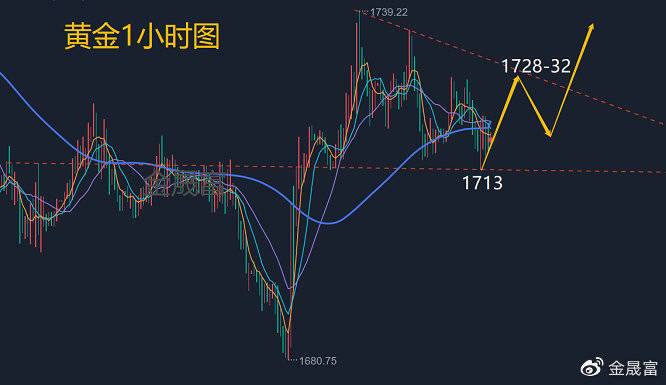 金晟富：7.27黄金原油今日价格涨跌怎么看<strong></p>
<p>eos价格今日行情</strong>？金油行情分析布局