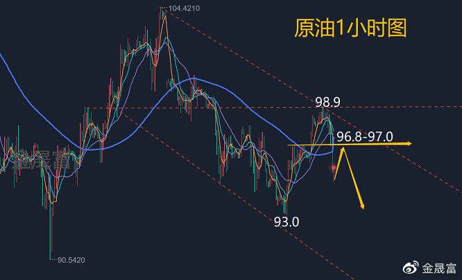 金晟富：7.27黄金原油今日价格涨跌怎么看<strong></p>
<p>eos价格今日行情</strong>？金油行情分析布局