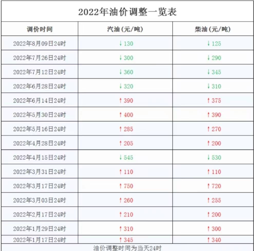 地炼行情分析8.17<strong></p>
<p>比特币行情最新价格</strong>，国际原油价格最新行情