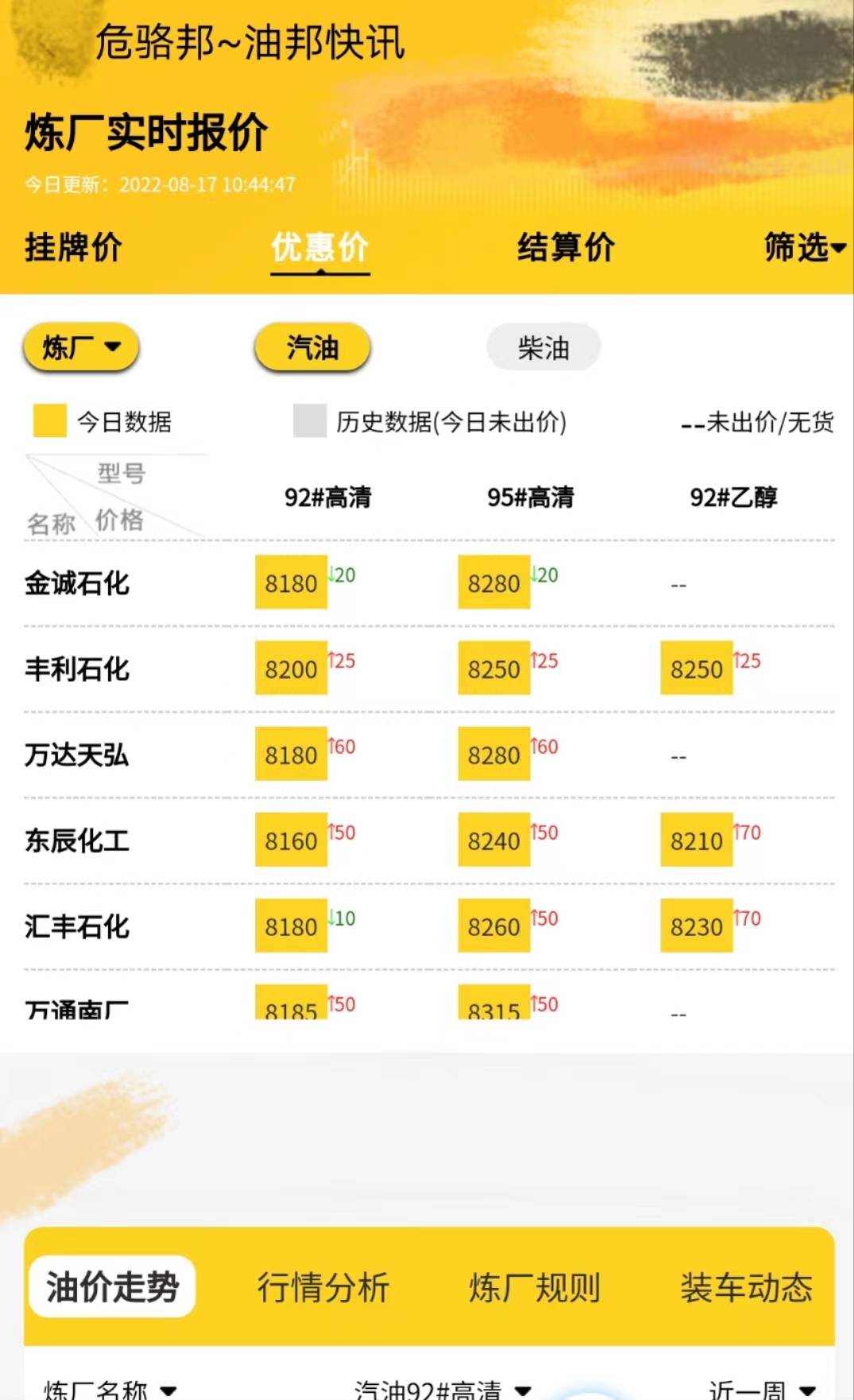 地炼行情分析8.17<strong></p>
<p>比特币行情最新价格</strong>，国际原油价格最新行情