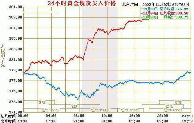 现货黄金最新价格：2022年11月07日<strong></p>
<p>比特币行情最新价格</strong>，现货黄金价格最新行情表