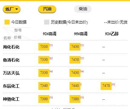 山东地炼油价最新行情<strong></p>
<p>比特币行情最新价格</strong>，地炼价格最新消息