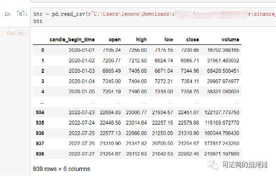 如何选币与确定对应策略研究