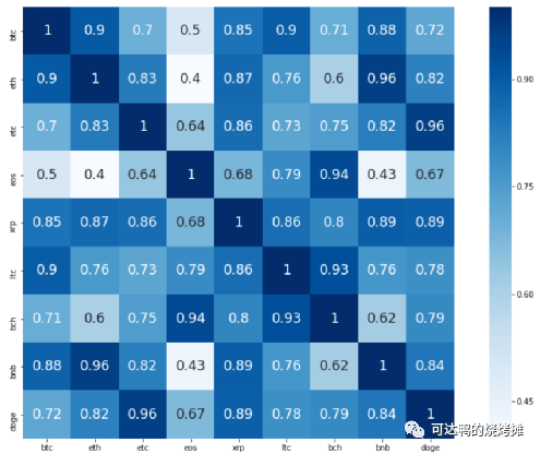 如何选币与确定对应策略研究