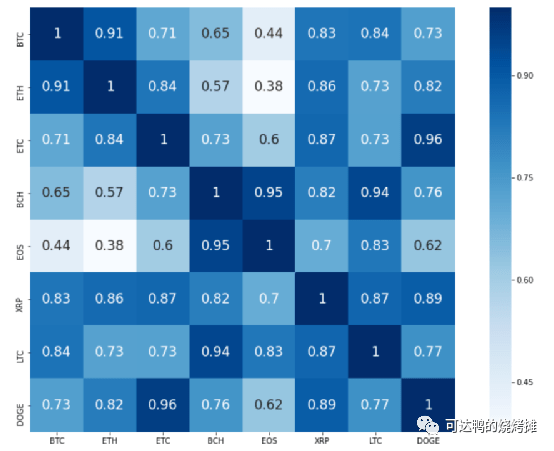 如何选币与确定对应策略研究