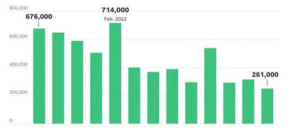 加密货币最近表现良好的原因是因为老美就业报告？
