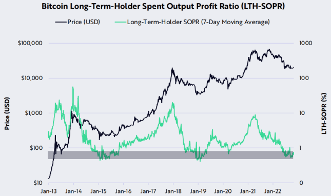 方舟Ark Invest：23个维度复盘比特币10月数据<strong></p>
<p>比特币最新价格</strong>，网络活动展现更多转好迹象