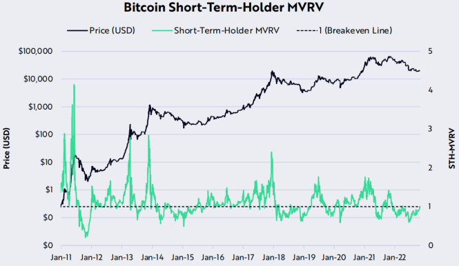 方舟Ark Invest：23个维度复盘比特币10月数据<strong></p>
<p>比特币最新价格</strong>，网络活动展现更多转好迹象
