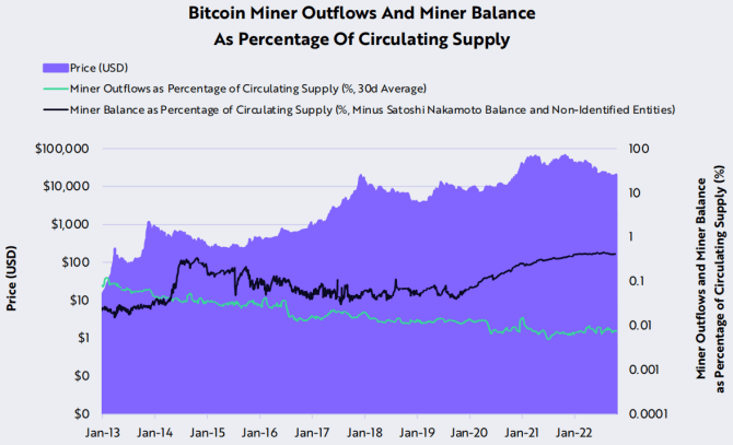 方舟Ark Invest：23个维度复盘比特币10月数据<strong></p>
<p>比特币最新价格</strong>，网络活动展现更多转好迹象
