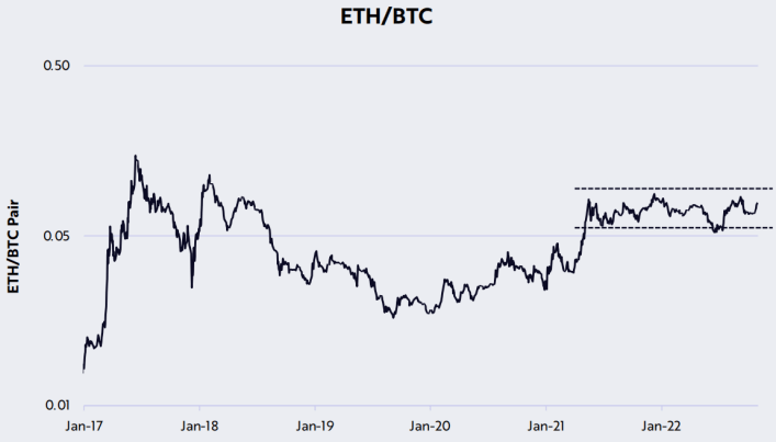 方舟Ark Invest：23个维度复盘比特币10月数据<strong></p>
<p>比特币最新价格</strong>，网络活动展现更多转好迹象