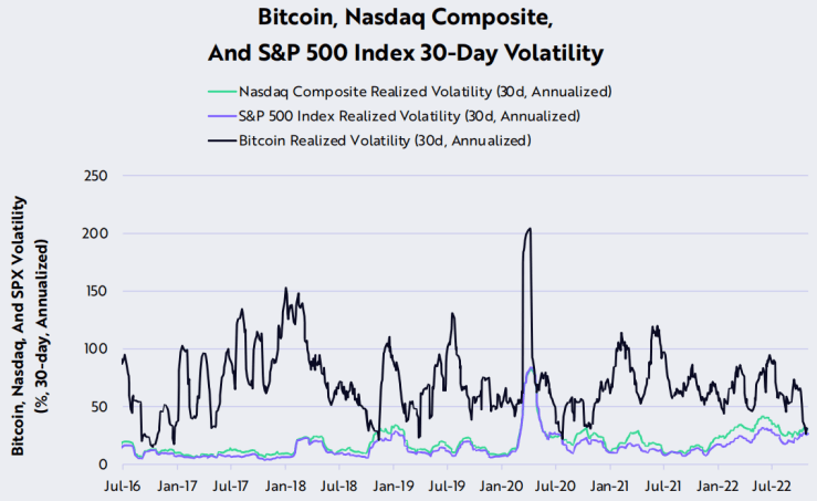 方舟Ark Invest：23个维度复盘比特币10月数据<strong></p>
<p>比特币最新价格</strong>，网络活动展现更多转好迹象
