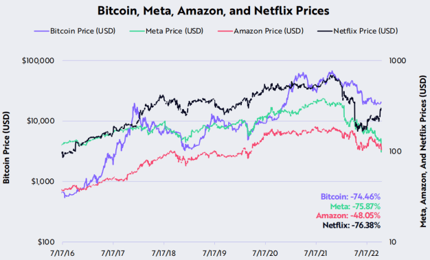 方舟Ark Invest：23个维度复盘比特币10月数据<strong></p>
<p>比特币最新价格</strong>，网络活动展现更多转好迹象