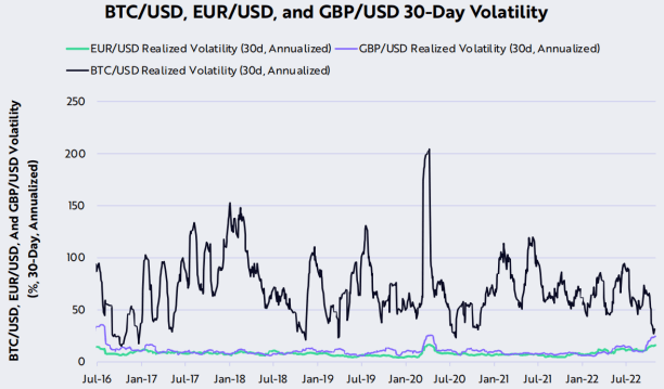 方舟Ark Invest：23个维度复盘比特币10月数据<strong></p>
<p>比特币最新价格</strong>，网络活动展现更多转好迹象