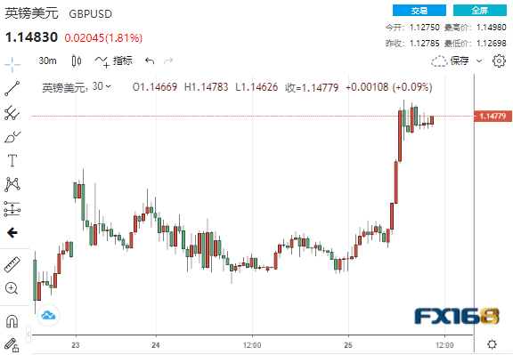 情绪骤变<strong></p>
<p>比特币最新价格</strong>！疲弱数据接连冲击市场 美元急坠逾100点、全球市场开启竞涨模式