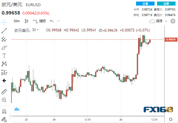 情绪骤变<strong></p>
<p>比特币最新价格</strong>！疲弱数据接连冲击市场 美元急坠逾100点、全球市场开启竞涨模式