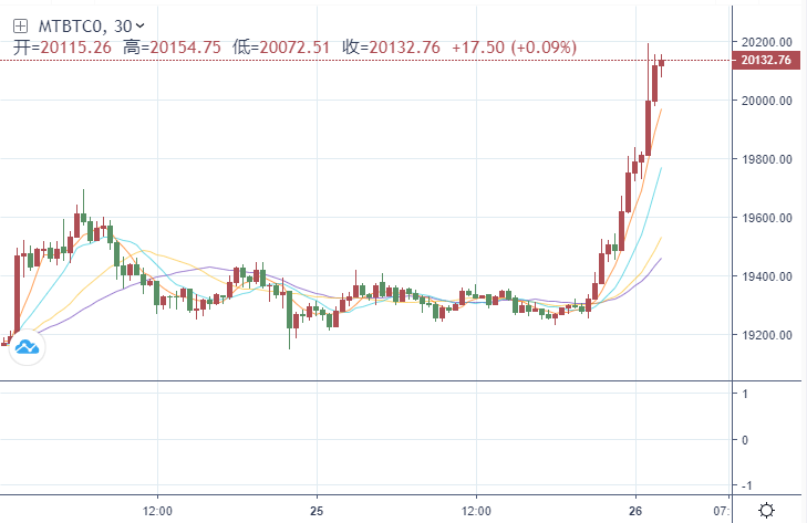 情绪骤变<strong></p>
<p>比特币最新价格</strong>！疲弱数据接连冲击市场 美元急坠逾100点、全球市场开启竞涨模式