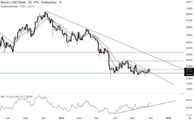 美元贬值会推高比特币吗<strong></p>
<p>比特币最新价格</strong>？