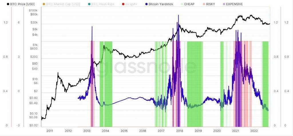 悲观情绪占据加密市场<strong></p>
<p>比特币最新价格</strong>！近期影响BTC价格走势的因素有哪些？