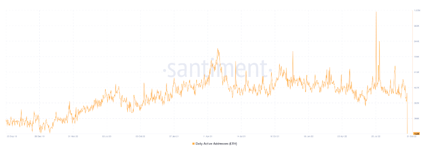 如果当前交易继续<strong></p>
<p>比特币最新价格</strong>，以太坊价格将暴跌 40%——这就是原因