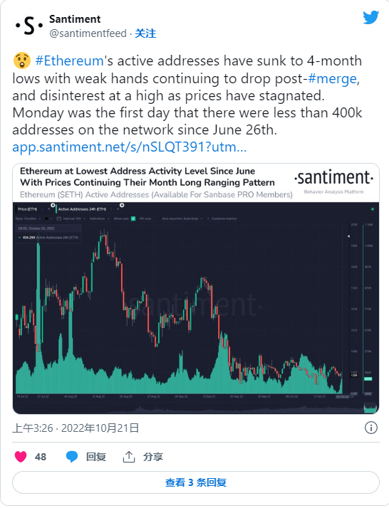 如果当前交易继续<strong></p>
<p>比特币最新价格</strong>，以太坊价格将暴跌 40%——这就是原因