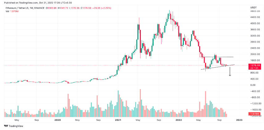 如果当前交易继续<strong></p>
<p>比特币最新价格</strong>，以太坊价格将暴跌 40%——这就是原因