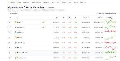 “只是因为一个玩笑”的狗狗币再次被马斯克带飞<strong></p>
<p>比特币最新价格</strong>，一周涨超120%！币圈炒作何时休？