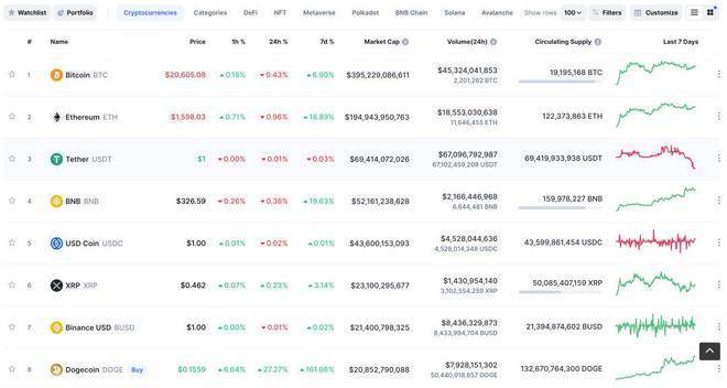 狗狗币是啥<strong></p>
<p>莱特币</strong>？为啥马斯克喜欢它？为啥在Twitter被收购后5天翻倍？