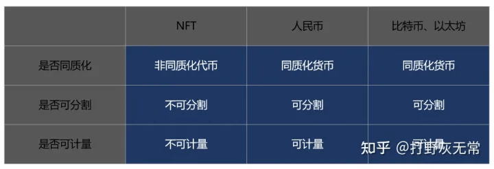 品牌如何用NFT玩转营销<strong></p>
<p>莱特币</strong>？