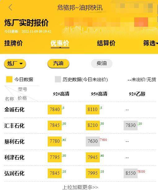 原油最新消息：暴跌3%<strong></p>
<p>比特币最新价格行情</strong>，山东地炼今天最新汽油柴油价格调整行情