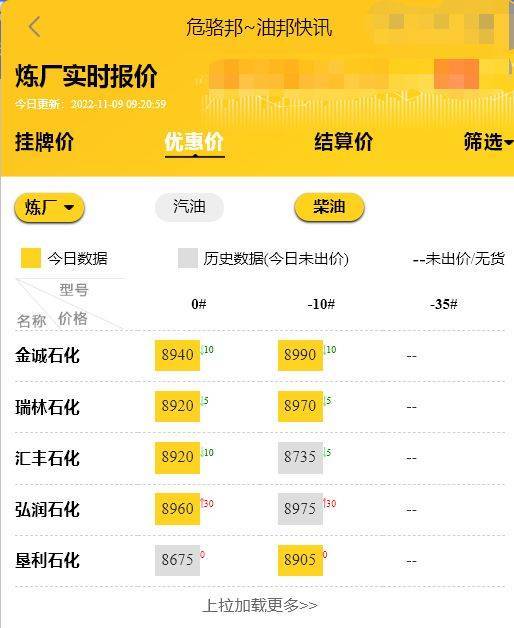 山东地炼最新油价行情<strong></p>
<p>比特币最新价格行情</strong>，汽油柴油批发价今日价格预测11.9