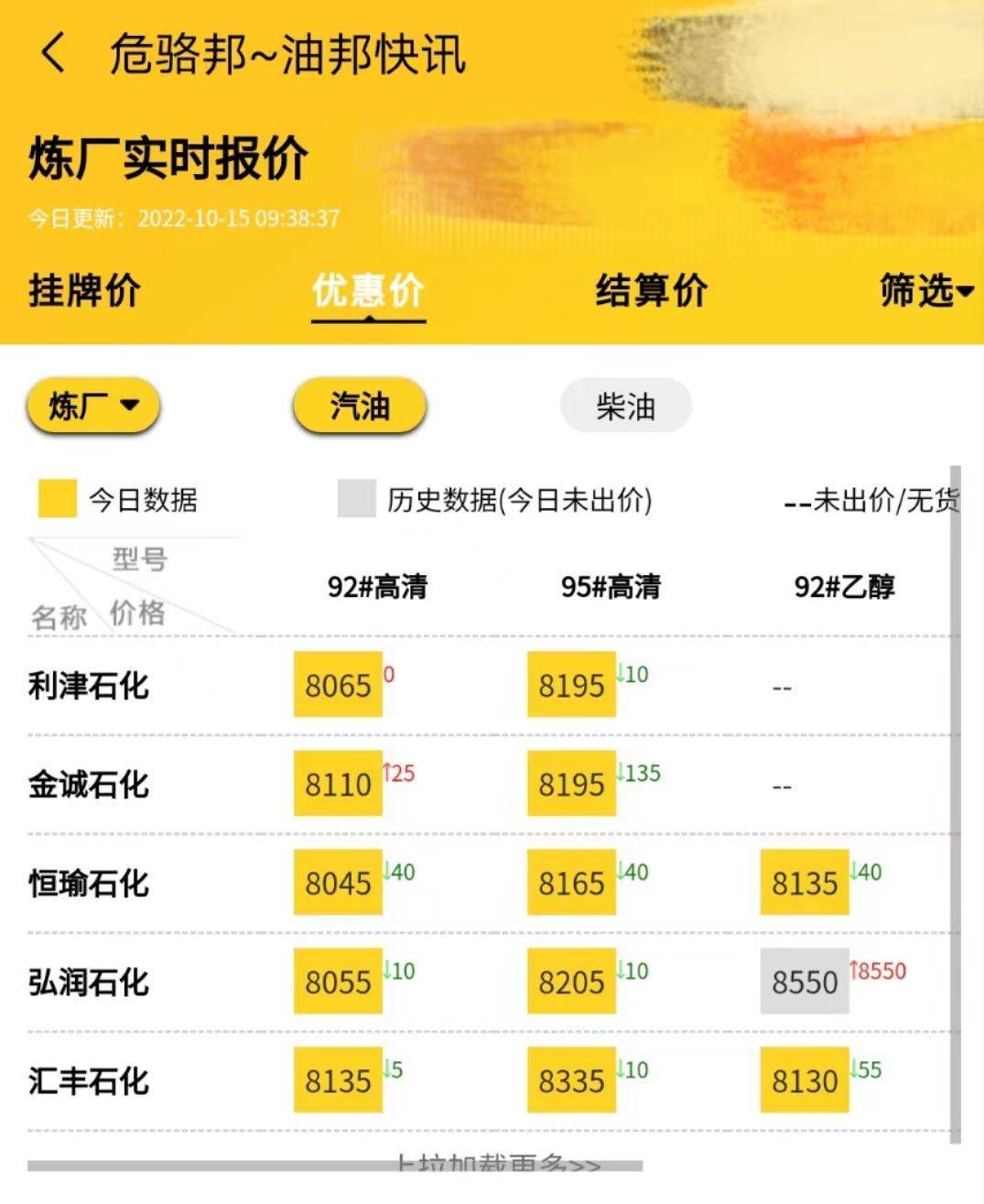 油价行情今日：地炼柴油价稳势上涨<strong></p>
<p>比特币最新价格行情</strong>，山东地炼油最新价格10.15