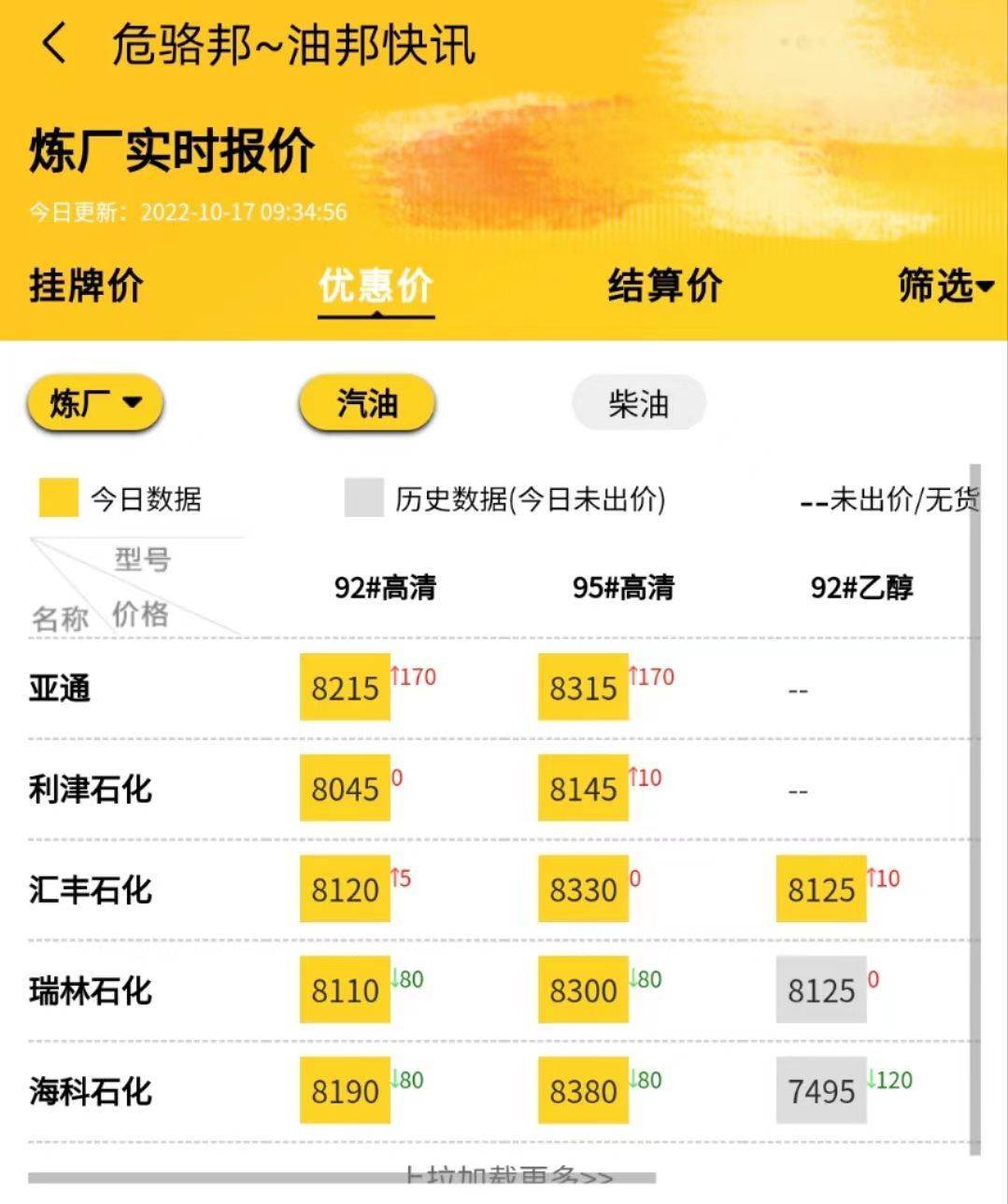 成品油最新消息今天行情<strong></p>
<p>比特币最新价格行情</strong>，山东地炼汽柴油价格表10.17