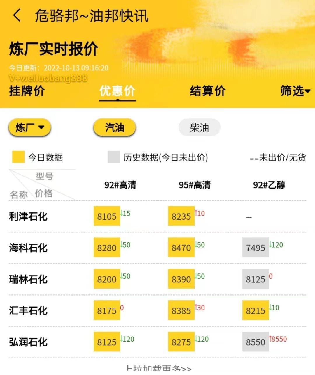 油价最新消息：地炼油价继续降，国内汽柴油价格成交行情偏弱运行