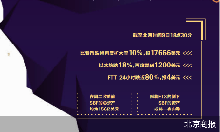 币圈巨震 FTX求助老冤家币安