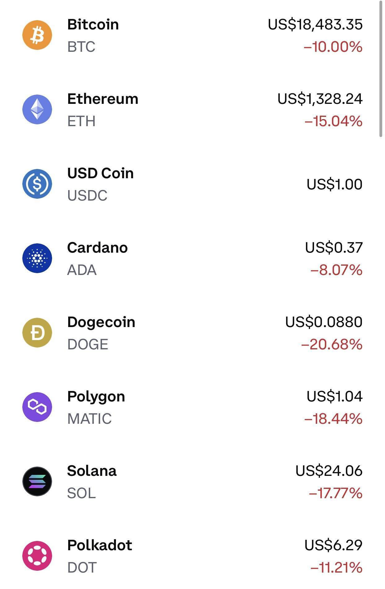 币安创始人宣布收购竞争对手FTX<strong>eos行情</p>，加密货币市场应声暴跌