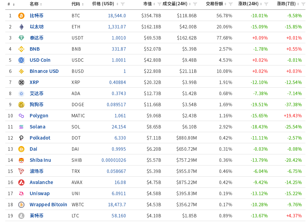 突发!深夜全线大跌<strong></p>
<p>比特币交易网站</strong>,24小时37万人爆仓!84亿元蒸发