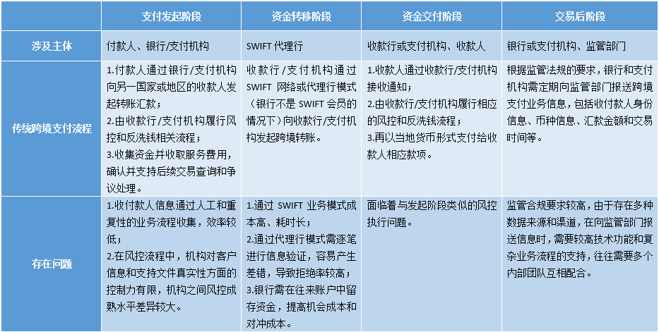 跨境知道快讯:浅谈跨境支付中的前沿技术