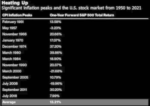 美股暴力反弹<strong></p>
<p>比特币价格今日</strong>，亚洲市场或将延续华尔街“买什么都涨”！