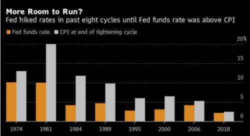 美股暴力反弹<strong></p>
<p>比特币价格今日</strong>，亚洲市场或将延续华尔街“买什么都涨”！